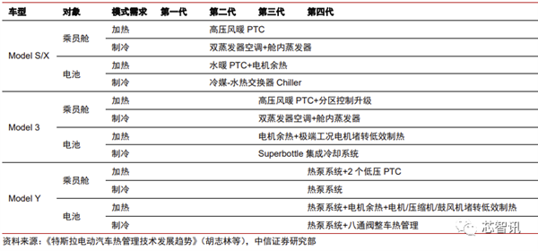 花2个月拆一辆特斯拉Model 3！3.7万字详解所有部件