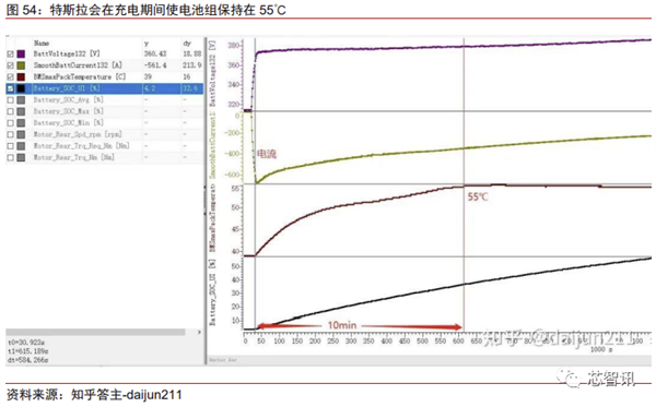 花2个月拆一辆特斯拉Model 3！3.7万字详解所有部件