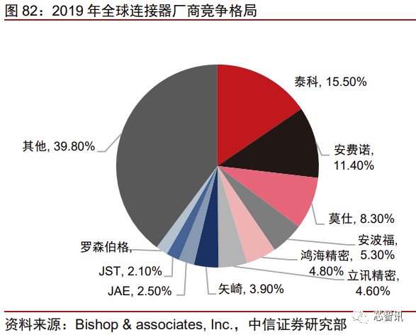 花2个月拆一辆特斯拉Model 3！3.7万字详解所有部件