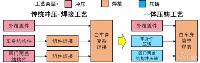 新造车公司竞争加剧，5月份4家车企月销过万，理想再度问鼎