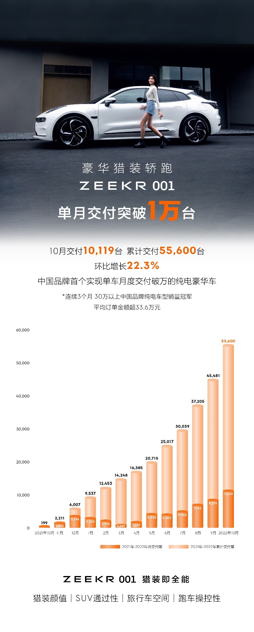 售价49.9- 58.8万元，全球首款原生纯电豪华MPV极氪009正式上市