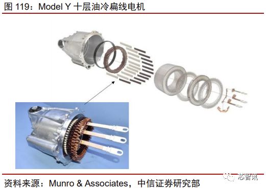 花2个月拆一辆特斯拉Model 3！3.7万字详解所有部件