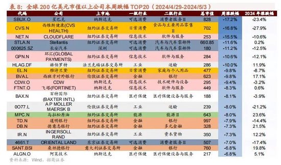 招商策略：特斯拉FSD商业化加速，首个国产自研视频大模型发布