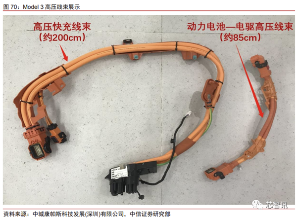 花2个月拆一辆特斯拉Model 3！3.7万字详解所有部件