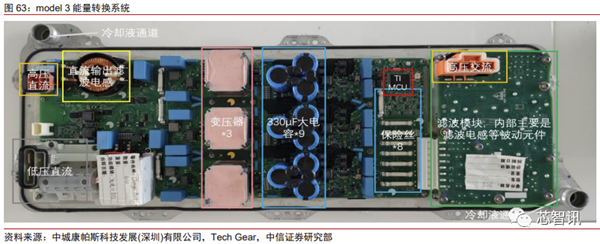 花2个月拆一辆特斯拉Model 3！3.7万字详解所有部件