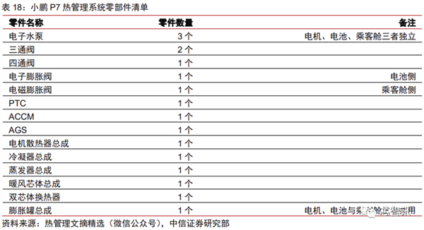 花2个月拆一辆特斯拉Model 3！3.7万字详解所有部件