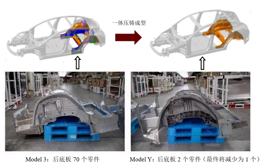 特斯拉的一体化压铸工艺是如何给消费者省钱的？