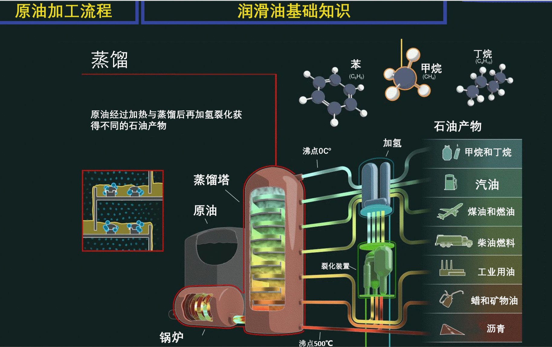 什么才是真正的全合成机油？你可能被忽悠了