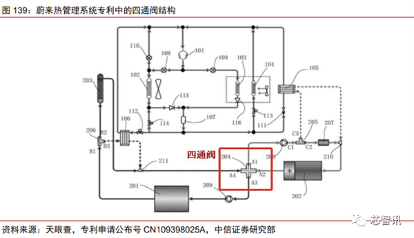 花2个月拆一辆特斯拉Model 3！3.7万字详解所有部件