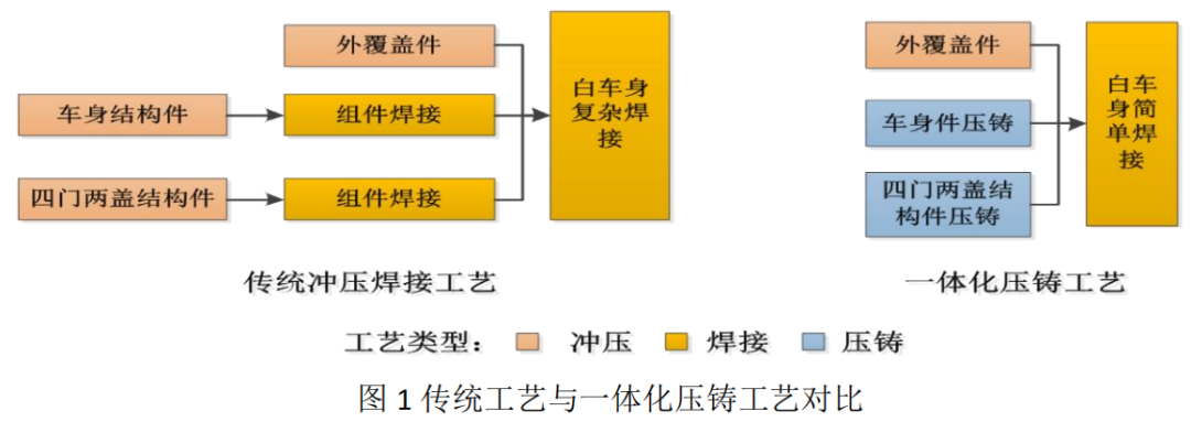 特斯拉的一体化压铸工艺是如何给消费者省钱的？