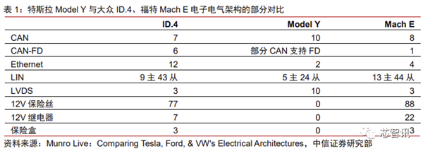 花2个月拆一辆特斯拉Model 3！3.7万字详解所有部件