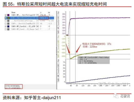 花2个月拆一辆特斯拉Model 3！3.7万字详解所有部件