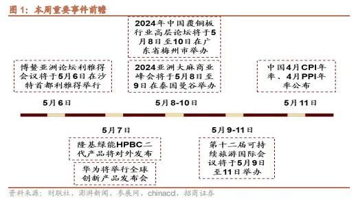 招商策略：特斯拉FSD商业化加速，首个国产自研视频大模型发布