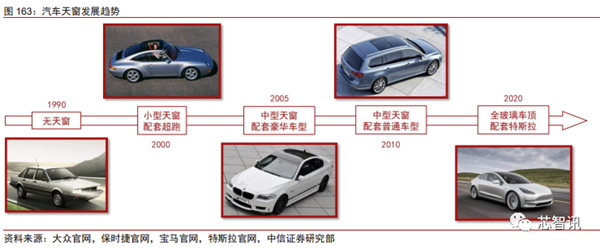 花2个月拆一辆特斯拉Model 3！3.7万字详解所有部件