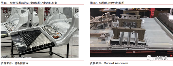 花2个月拆一辆特斯拉Model 3！3.7万字详解所有部件