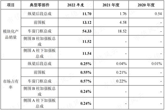 博俊科技抱上大腿，产能加速扩张