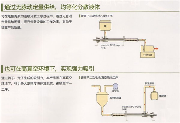 大市场vs小问题 动力电池浆料输送设备难题探究