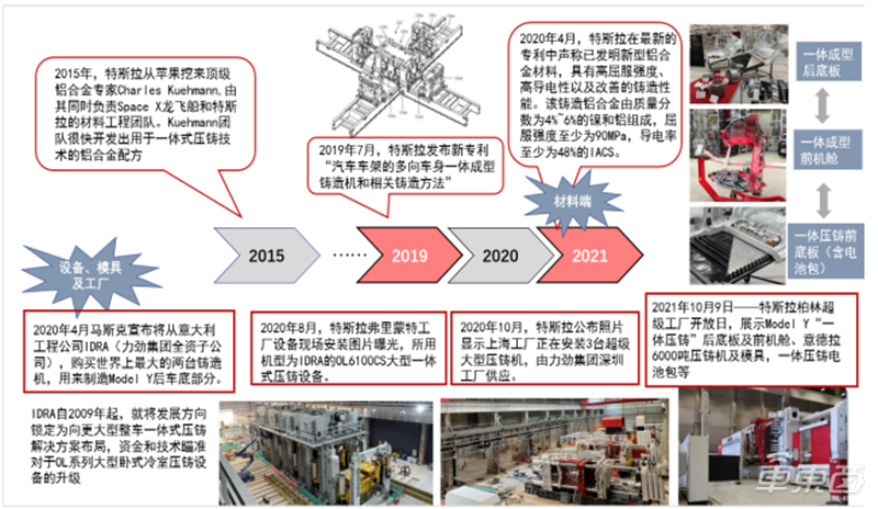 新造车公司竞争加剧，5月份4家车企月销过万，理想再度问鼎