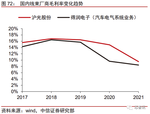 花2个月拆一辆特斯拉Model 3！3.7万字详解所有部件