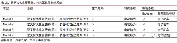 花2个月拆一辆特斯拉Model 3！3.7万字详解所有部件