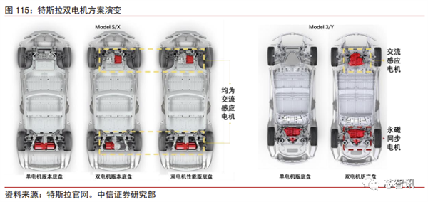 花2个月拆一辆特斯拉Model 3！3.7万字详解所有部件