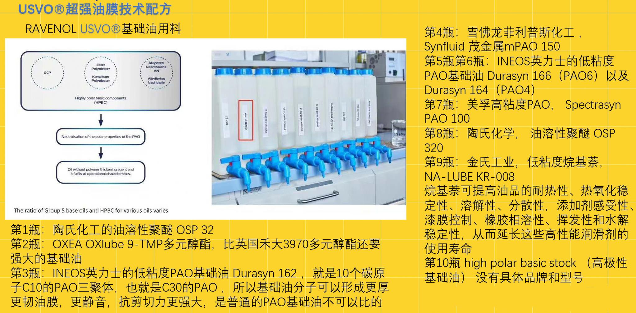 什么才是真正的全合成机油？你可能被忽悠了