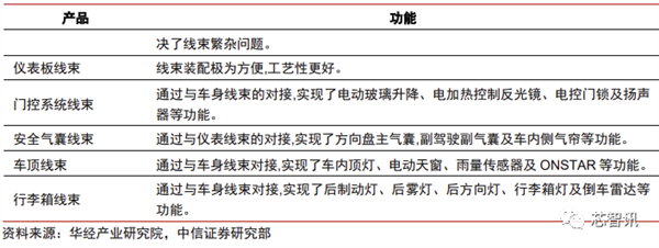 花2个月拆一辆特斯拉Model 3！3.7万字详解所有部件