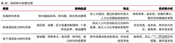 花2个月拆一辆特斯拉Model 3！3.7万字详解所有部件