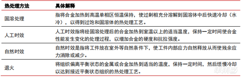 新造车公司竞争加剧，5月份4家车企月销过万，理想再度问鼎