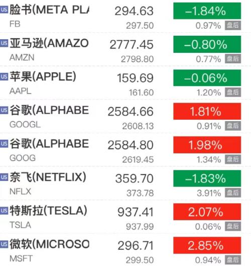 发生了什么？美股尾盘900点大跳水，鲍威尔又有重磅发声