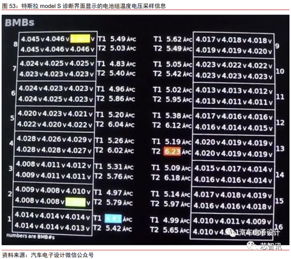 花2个月拆一辆特斯拉Model 3！3.7万字详解所有部件