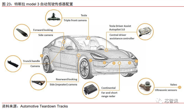 花2个月拆一辆特斯拉Model 3！3.7万字详解所有部件