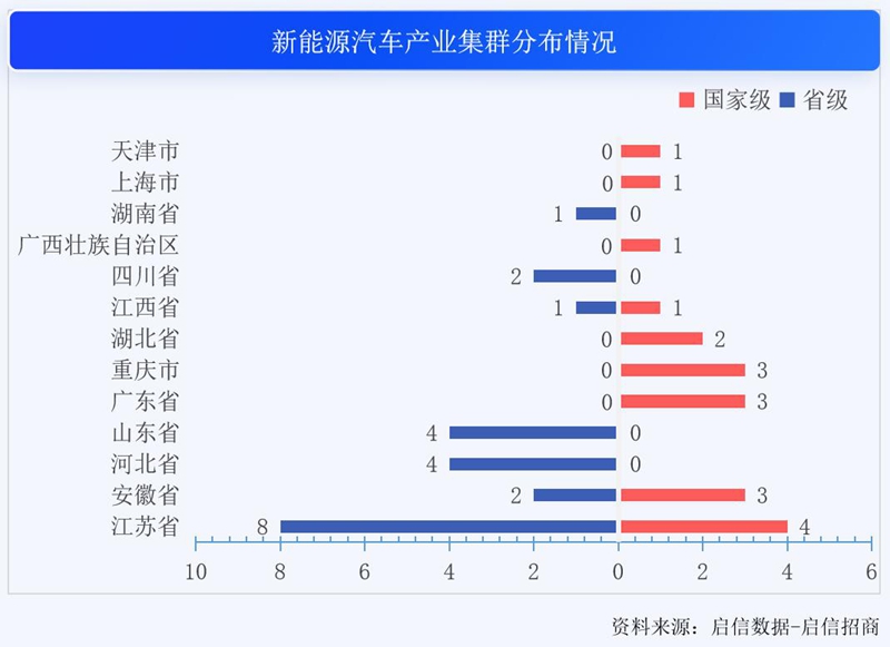 油电格局逆转！新能源汽车产业还有哪些新趋势？