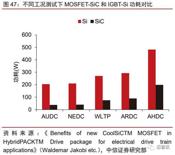 花2个月拆一辆特斯拉Model 3！3.7万字详解所有部件