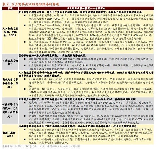 招商策略：特斯拉FSD商业化加速，首个国产自研视频大模型发布