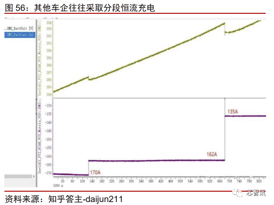 花2个月拆一辆特斯拉Model 3！3.7万字详解所有部件