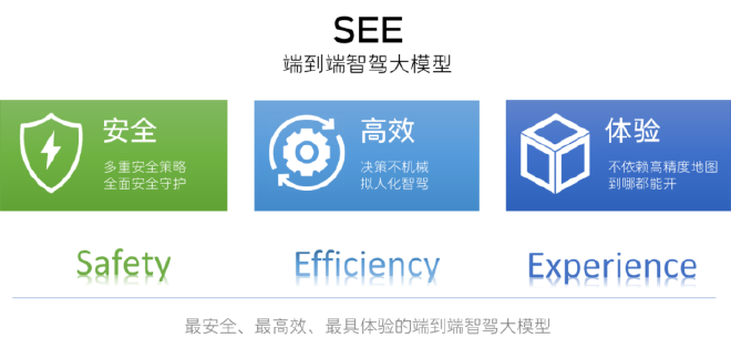 魏建军智驾挑战重庆 展现NOA技术实力