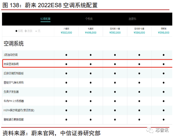 花2个月拆一辆特斯拉Model 3！3.7万字详解所有部件