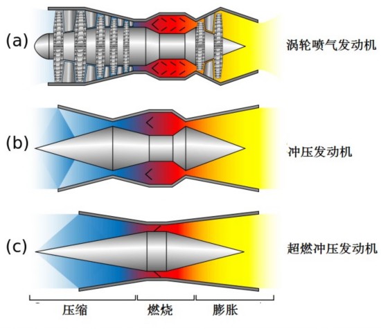 形形色色的高超声速武器（一）：高超声速巡航导弹