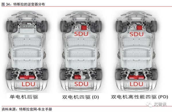 花2个月拆一辆特斯拉Model 3！3.7万字详解所有部件