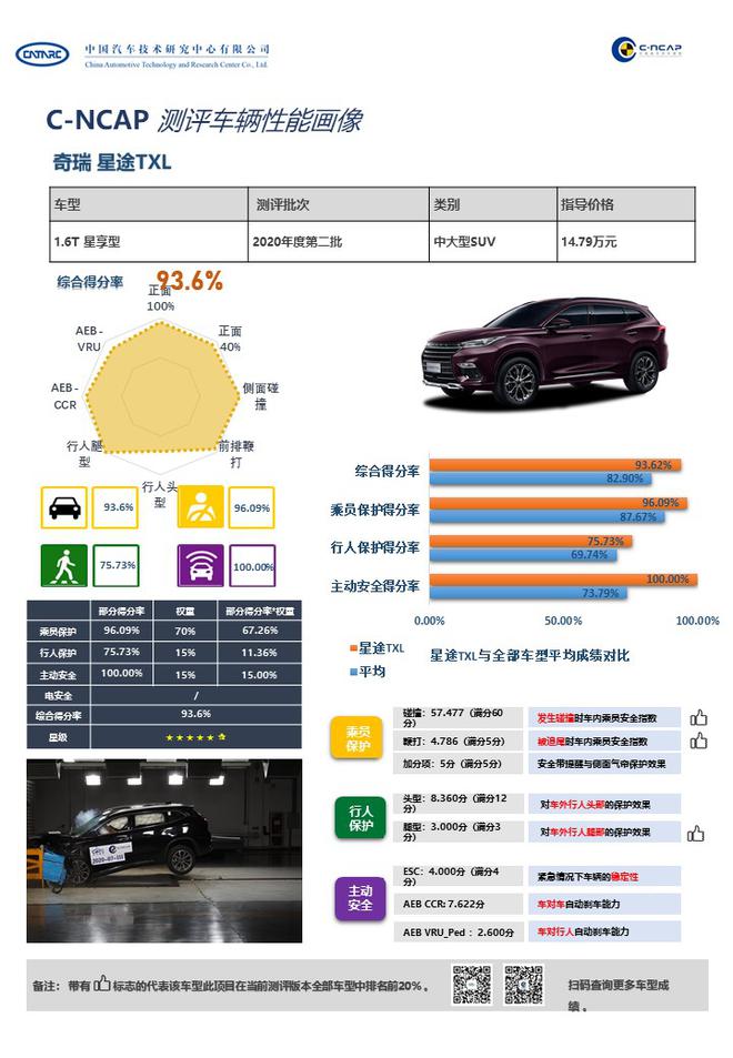 安全是车企造车的基石 星途M3X火星架构技术解析