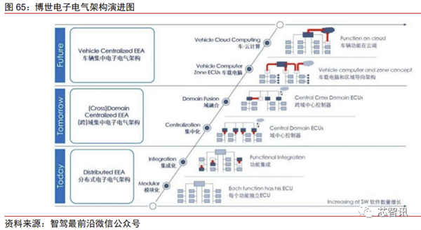 花2个月拆一辆特斯拉Model 3！3.7万字详解所有部件