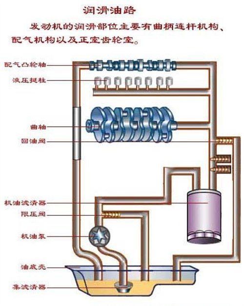 至关重要！发动机润滑及两种油底盒详解