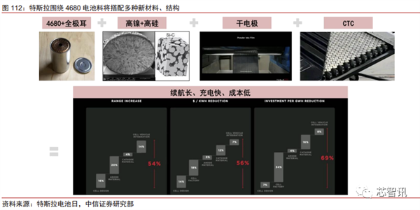 花2个月拆一辆特斯拉Model 3！3.7万字详解所有部件