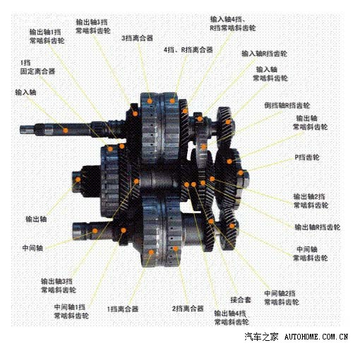 汽车之家