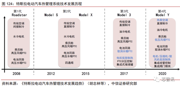 花2个月拆一辆特斯拉Model 3！3.7万字详解所有部件