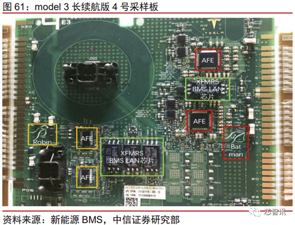 花2个月拆一辆特斯拉Model 3！3.7万字详解所有部件