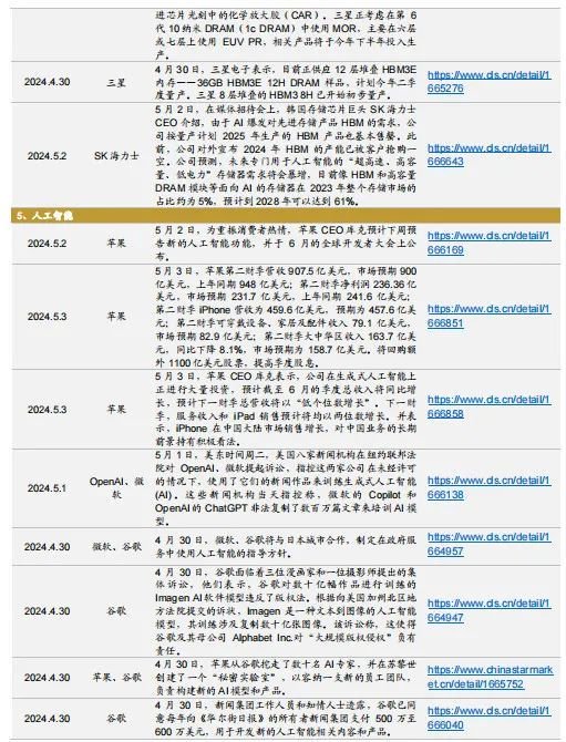 招商策略：特斯拉FSD商业化加速，首个国产自研视频大模型发布