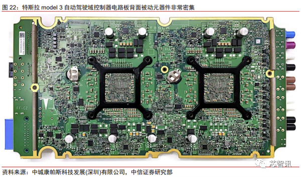 花2个月拆一辆特斯拉Model 3！3.7万字详解所有部件