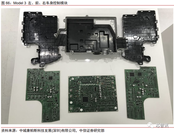 花2个月拆一辆特斯拉Model 3！3.7万字详解所有部件